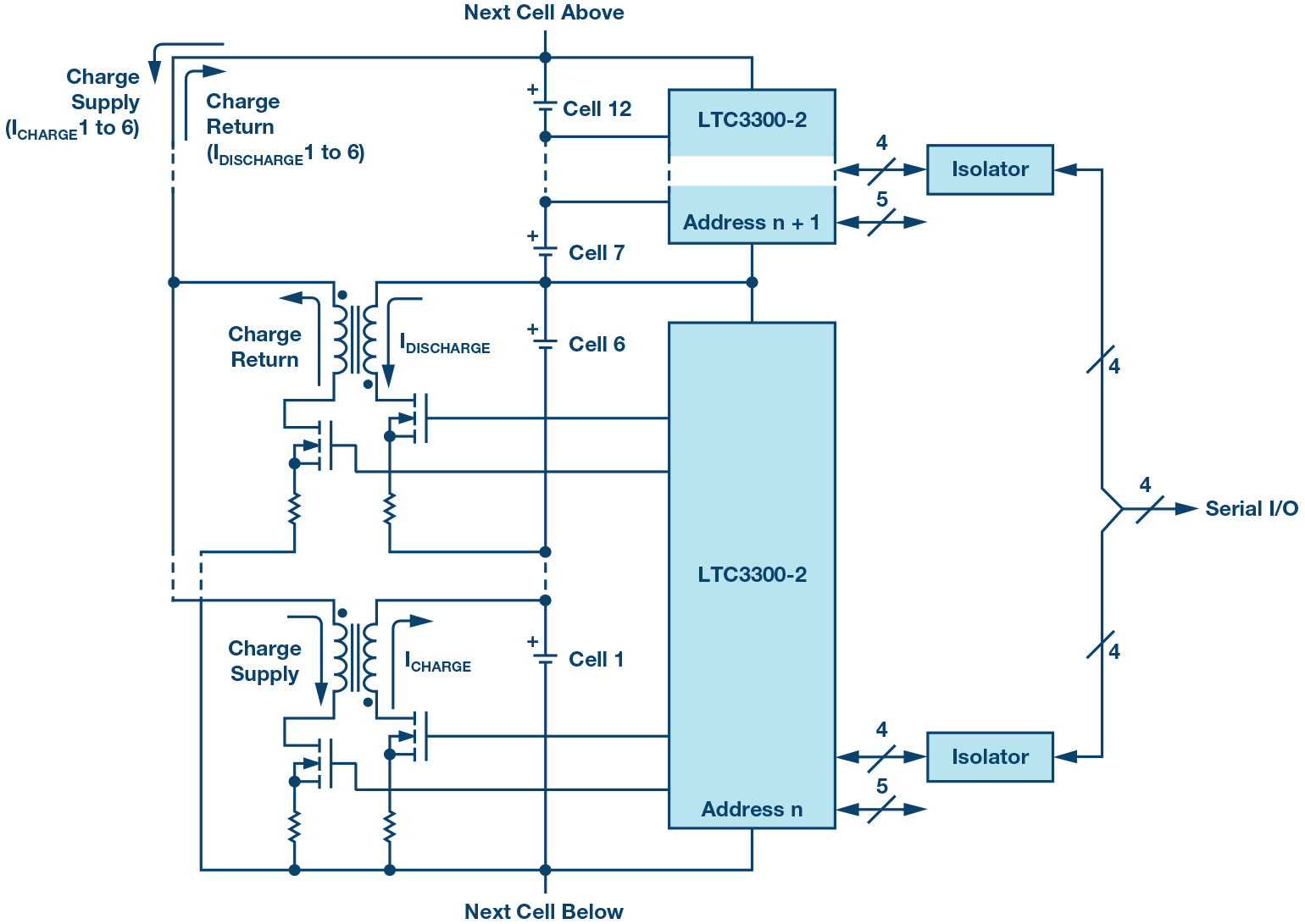 Figure 4.
