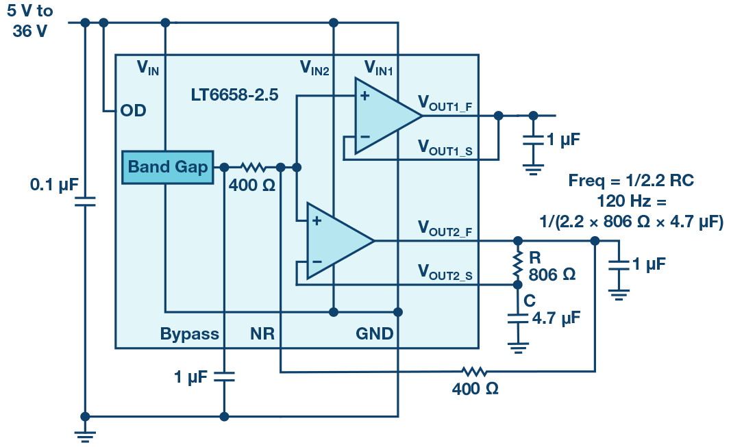 Figure 6a