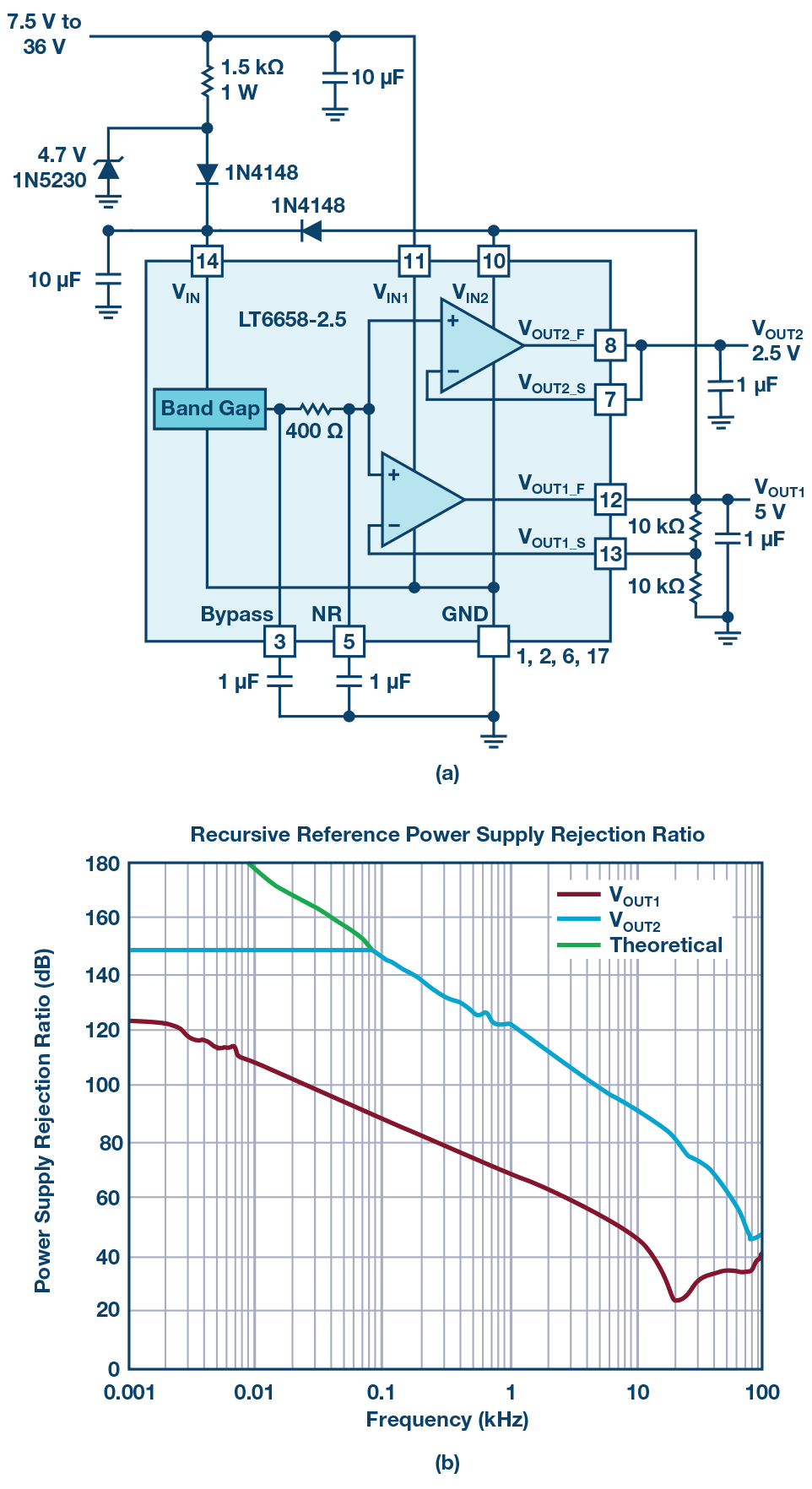 Figure 21
