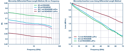 dk-df-frequency-diagram