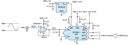 Figure 1. Block diagram of 16-bit signal chain.