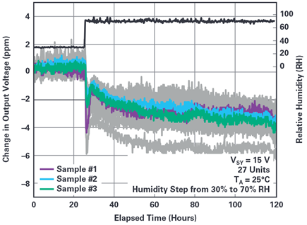 Figure 2. ADR4525 voltage reference in ceramic package.