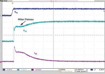 Figure 6. Turn on transition of IGBT showing a Miller plateau.