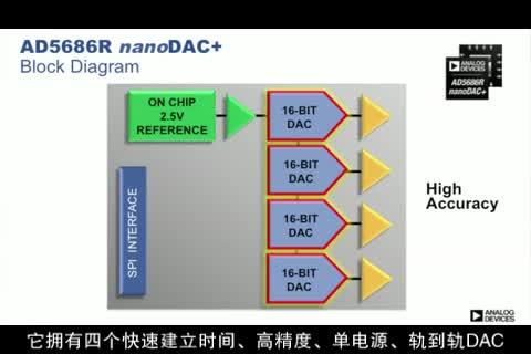 video image