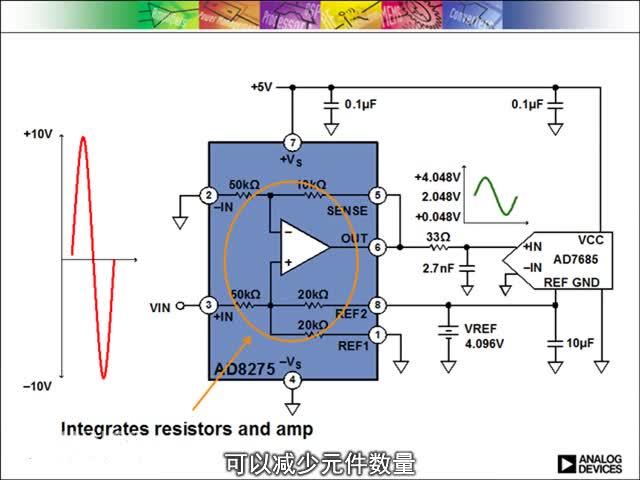 video image