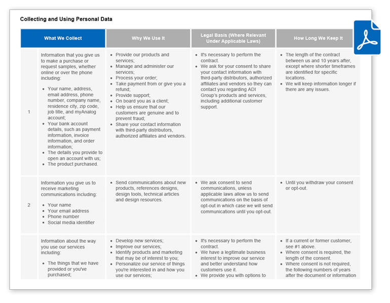 Collecting and Using Personal Data