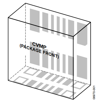 Figure 1. Vertical Mount Package Mounted Vertically.
