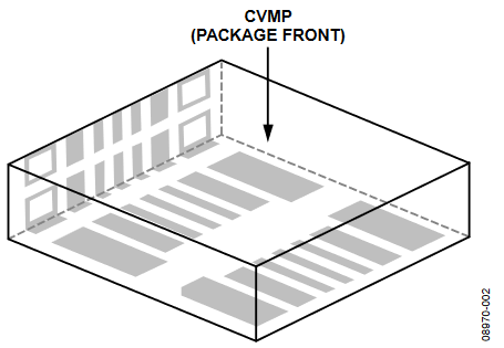 Figure 2. Vertical Mount Package Mounted Horizontally.