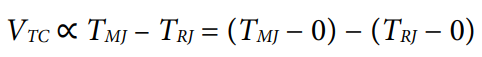 Equation 2