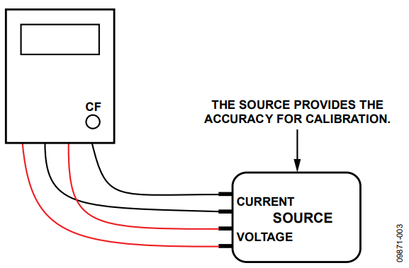 Figure 3. Accurate Source.
