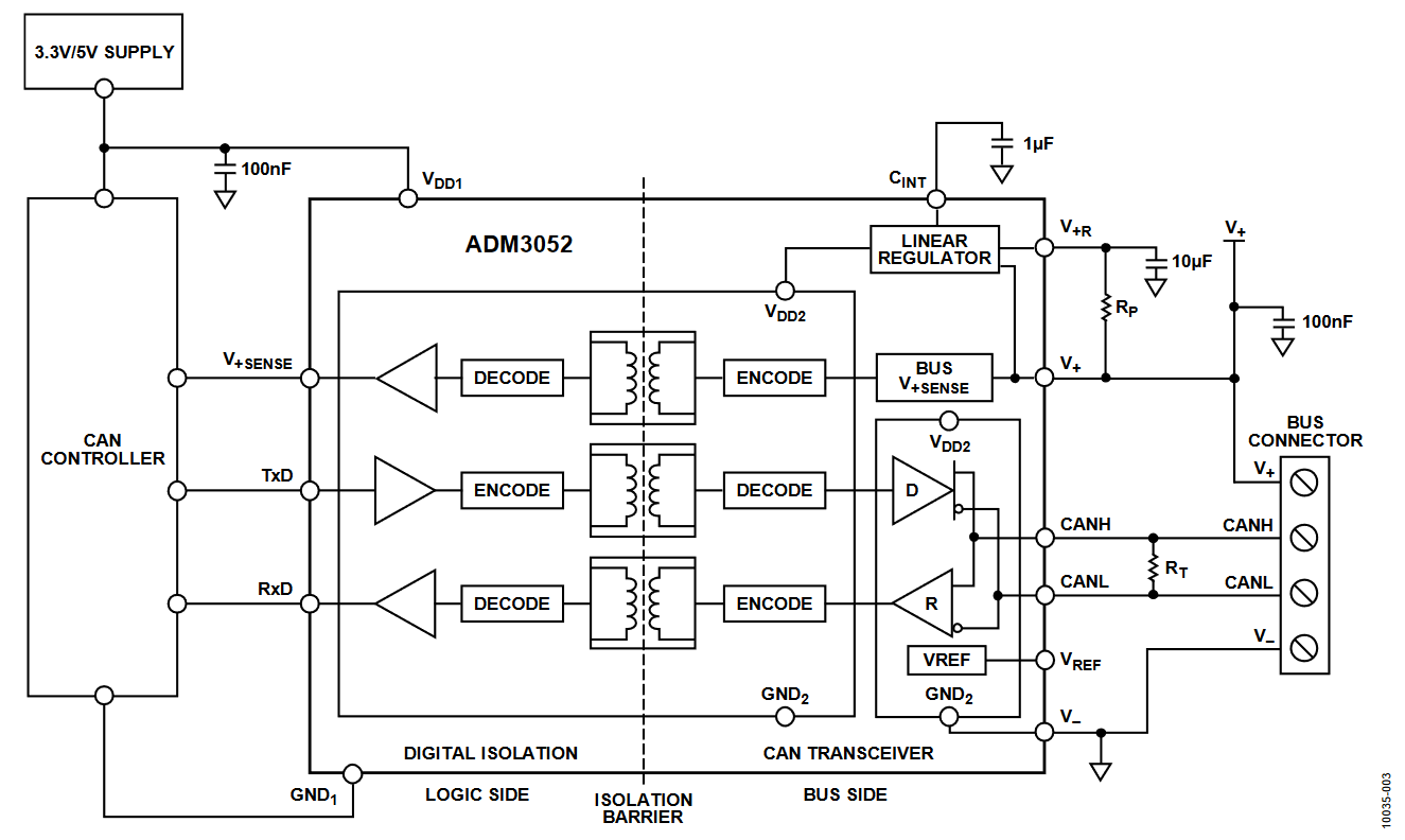 Figure 3. Application Example Using the ADM3052 Isolated CAN Transceiver.