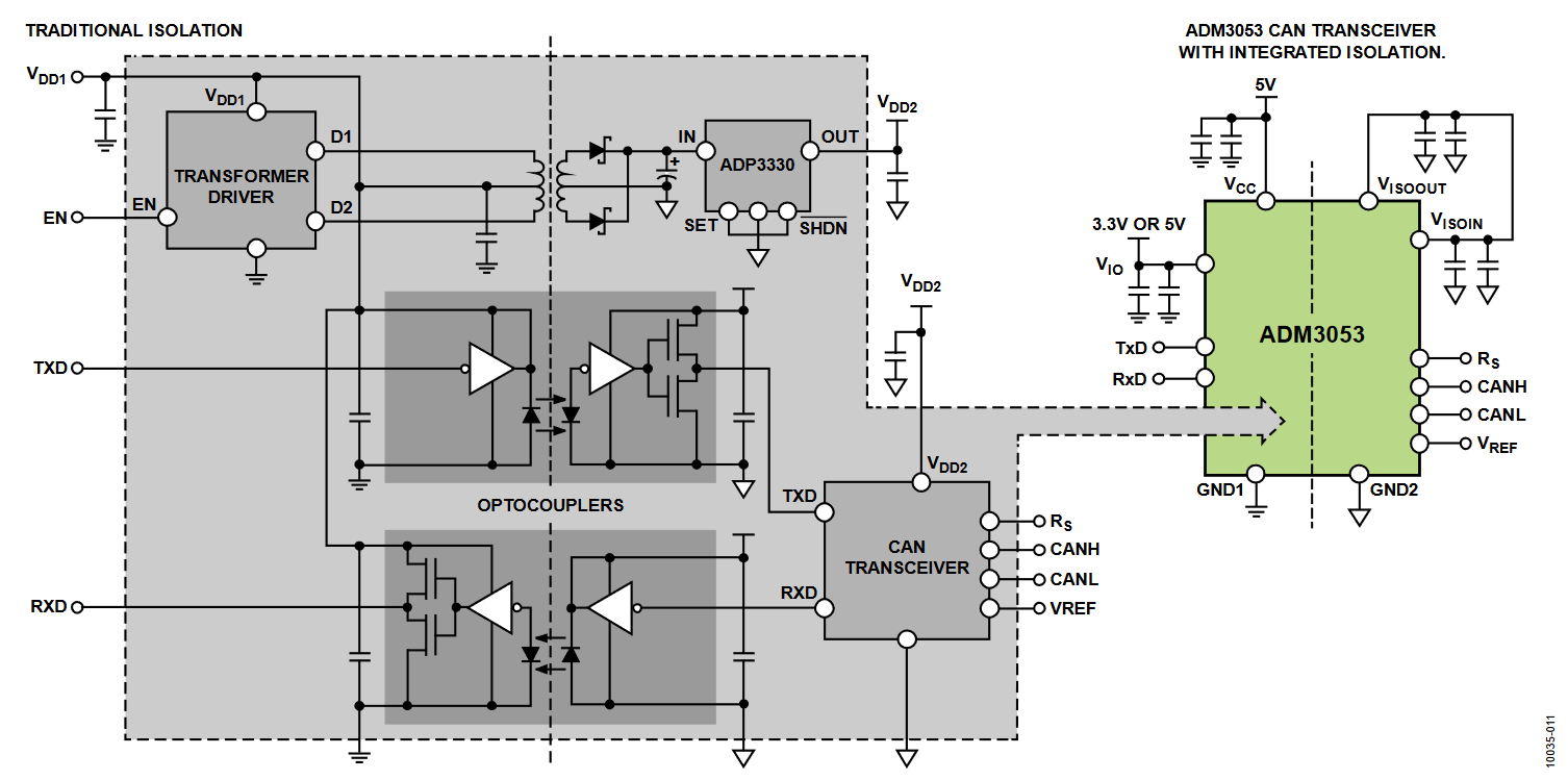 Figure 11. Comparison of Traditional Isolation (Signal and Power) vs. ADM3053.