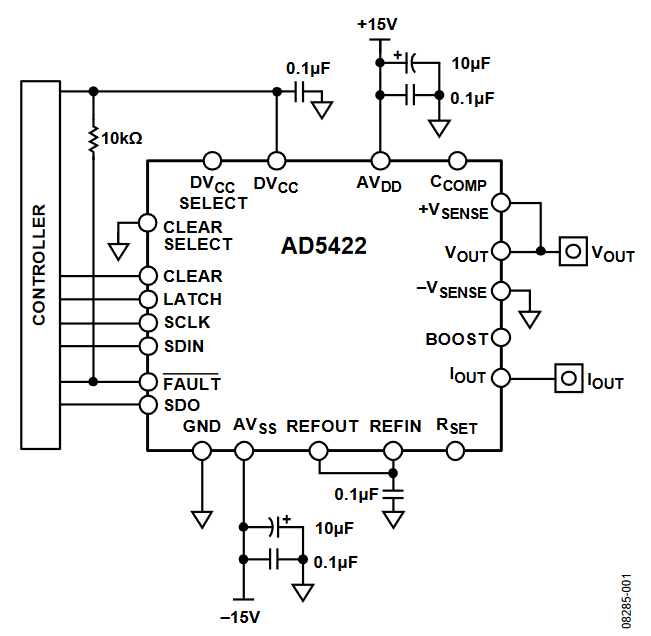 Figure 1. Basic Connections of the AD5422 (Simplified Schematic).