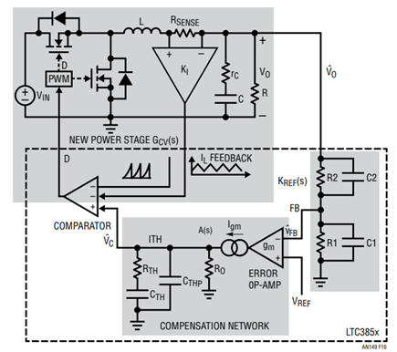 Figure 16. Block Diagram of Current-Mode Converter with an Inner Current Loop and Outer Voltage Feedback Loop