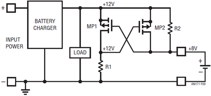 Figure 9