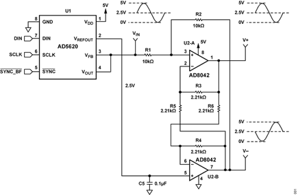 Figure 1. Differential Driver for the AD5620 Voltage Output DAC.