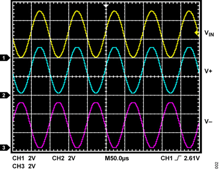 Figure 2. AD5620 VIN, V+, and V− at 100 kSPS Update Rate.