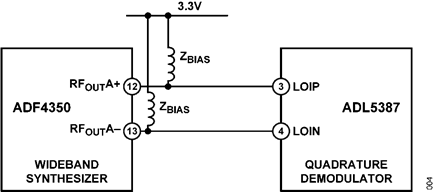 Figure 4. ADF4350 PLL interface to the 2 × LO-based phase splitter of the ADL5387 demodulator.