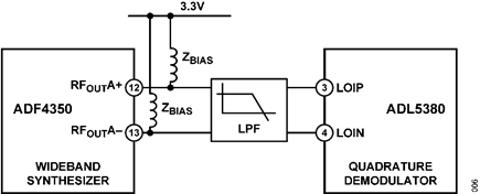 Figure 6. ADF4350 interface to the polyphase filter architecture of the ADL5380 demodulator.