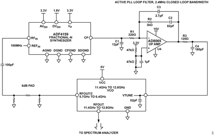 Figure 1. Block Diagram of ADF4159, AD8065 Active Loop Filter, and 11.4 GHz to 12.8 GHz VCO. (Simplified Schematic: All Connections and Decoupling Not Shown)