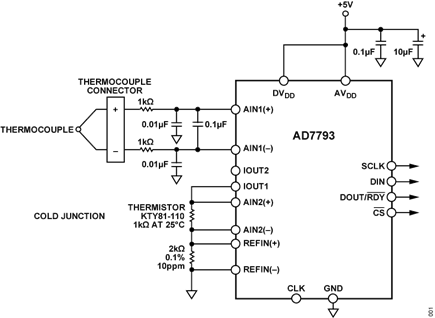 Figure 1. Thermocouple measurement system with cold junction compensation (simplified schematic: all connections and decoupling not shown).