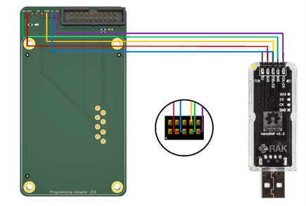 Figure 16: RAKDAP1 Connection to the Programming Adapter