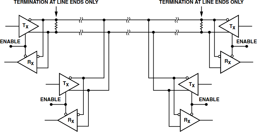 Figure 1. RS-485 2-Wire Multidrop, Half-Duplex Network.