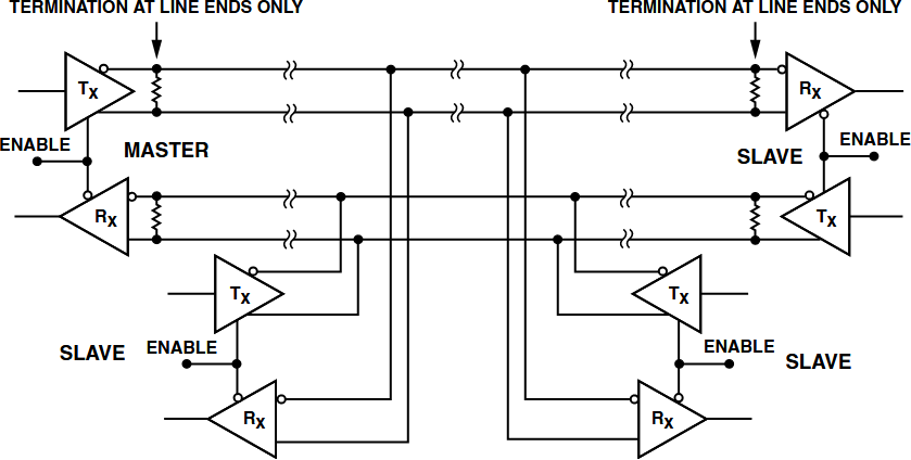 Figure 2. RS-485 4-Wire Multidrop, Full-Duplex Network.