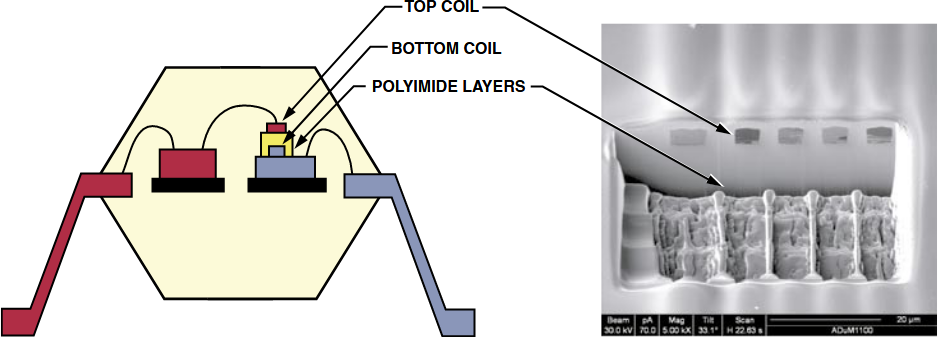Figure 5. Cross Section of <span class=iCoupler Configuration