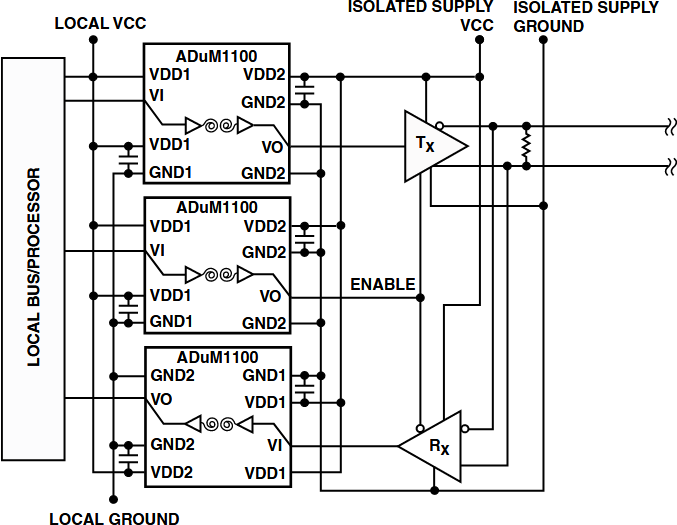 Figure 6. Half-Duplex Single-Channel System Isolation Using Three ADuM1100s. GND2 Pins Are Connected Internally. VDD1 Pins Are Connected Internally. Either or Both Can Be Used For External Connection