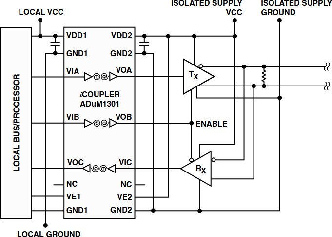 Figure 7. Half-Duplex Single-Channel System Isolation Using One ADuM1301. GND1 Pins Are Connected Internally. GND2 Pins Are Connected Internally. Either or Both Can Be Used For External Connection.