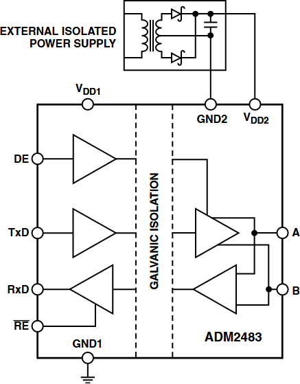 Figure 9. ADM2483 Isolated RS-485 Transceiver.
