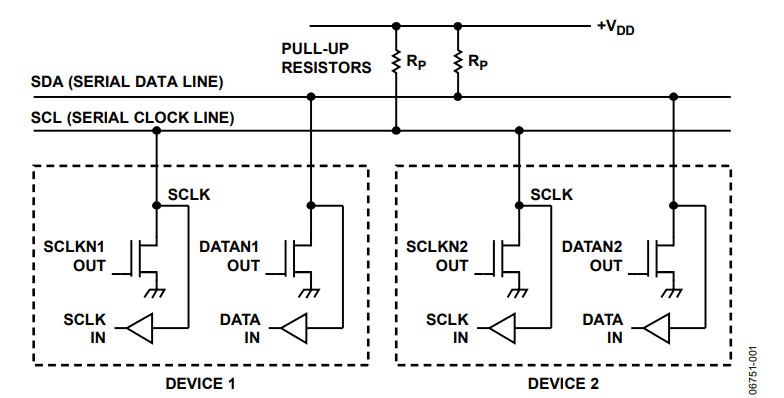 Figure 1. I2C Bus.