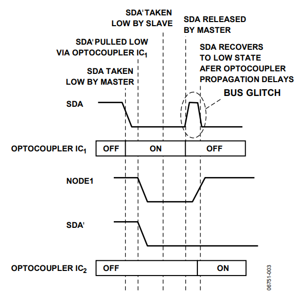 Figure 3. Optocoupler-based I2 C Interface Waveforms.