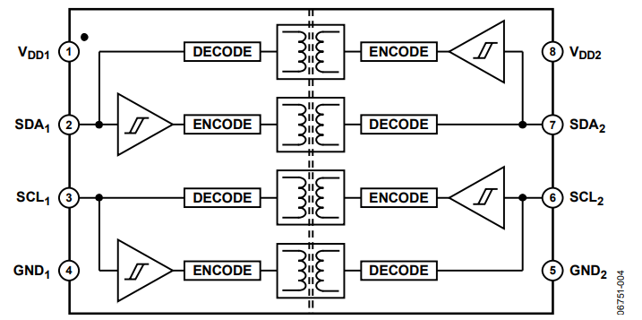 Figure 4. ADuM1250 Functional Block Diagram.