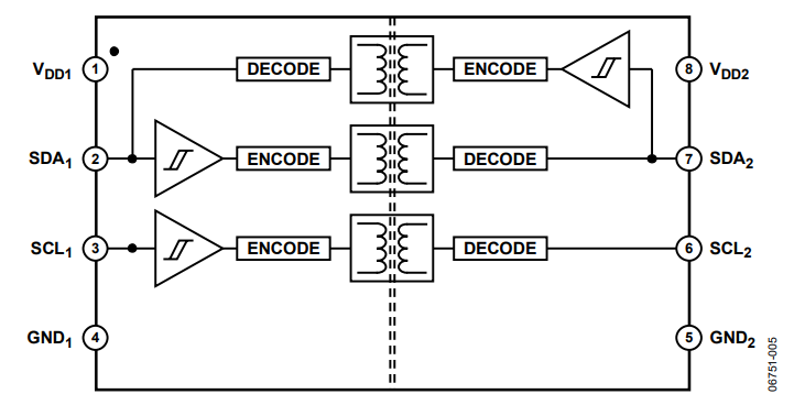 Figure 5. ADuM1251 Functional Block Diagram.