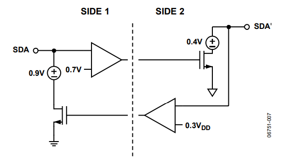 Figure 7. ADuM1250/ADuM1251 Side 1 Logic Voltage Levels.