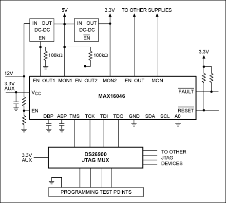 Figure 3. The MAX16046 is powered from a 3.3V auxiliary supply and programmed through the DS26900 JTAG multiplexer.
