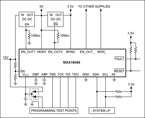 Figure 4. The MAX16046 is powered from a 12V intermediate bus and programmed through JTAG.