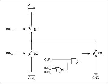 Figure 1. The MAX4940 functional diagram (1 of 4 channels).