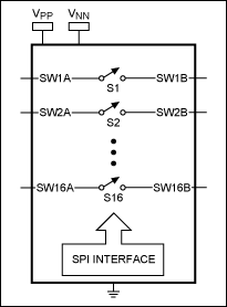 Figure 2. The MAX4968 functional diagram.