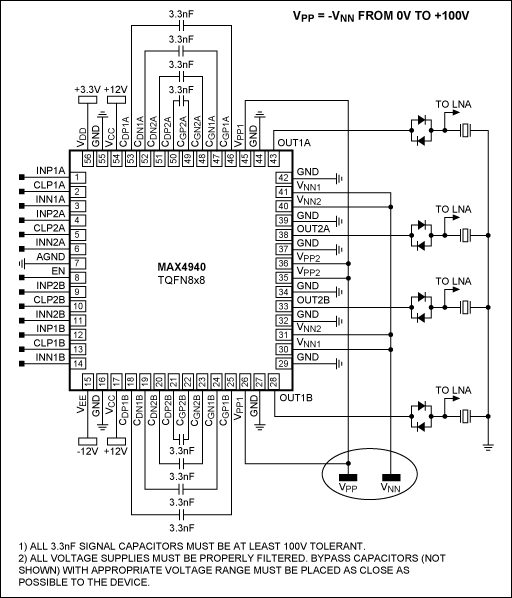 Figure 3. Typical application circuit of the MAX4940 quad, bipolar digital pulser.