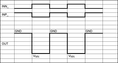 Figure 11. Signal timing diagram for pulsing and switching using MAX4940 and MAX4968 in unipolar negative applications.