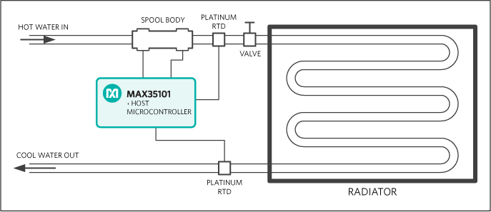 Figure 1. A water-sourced radiator with a heat meter.