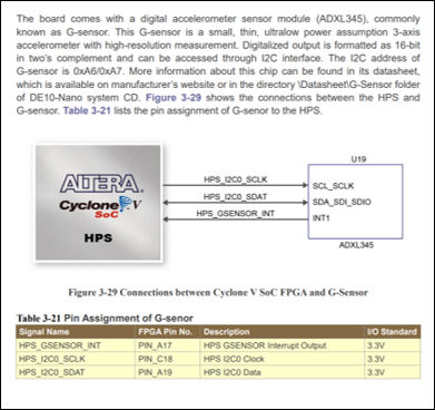 Innovate FPGA Design Contest - ADXL345 digital accelerometer sensor module