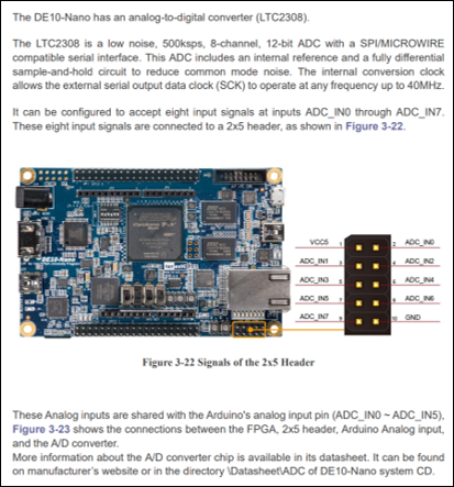 Innovate FPGA Design Contest - LTC2308 12-bit analog-to-digital converter.
