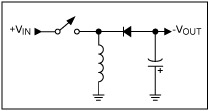 Inverting topology