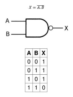 NAND Gate Symbol Truth Table