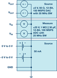 ADALM2000 Module