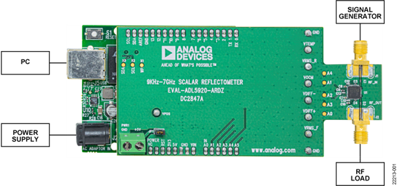 DC2847A-Kit